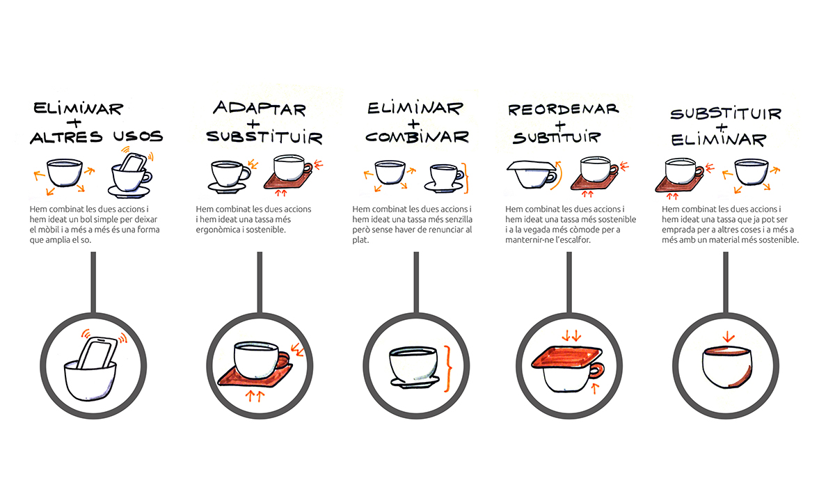 Seguidamente combinamos estas 7 soluciones nuevas entre ellas para generar el máximo de propuestas nuevas y creativas. 